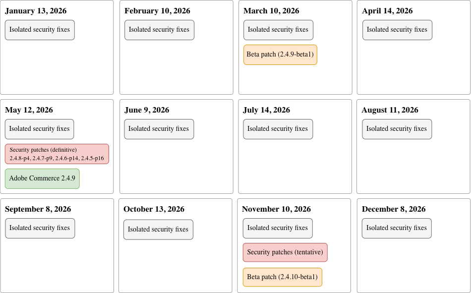 2026年のリリース計画